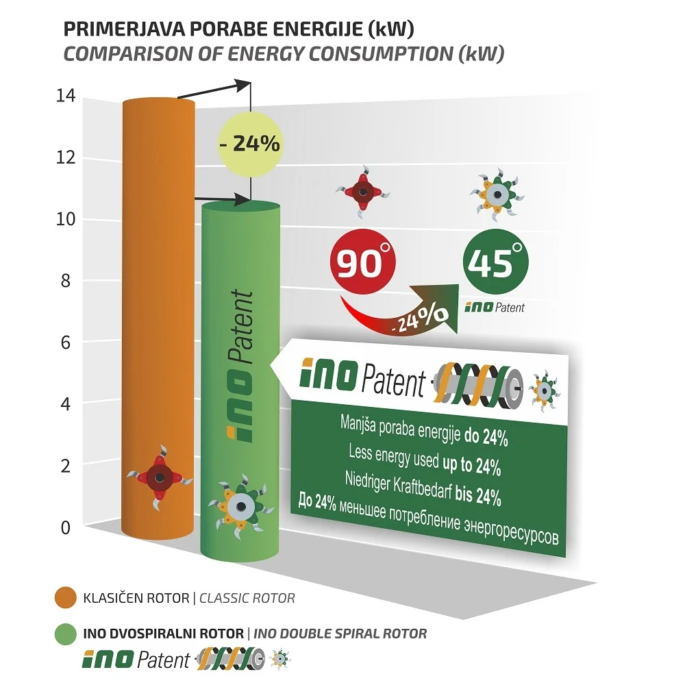 Dvojpolohové mulčovače MKM (INO)