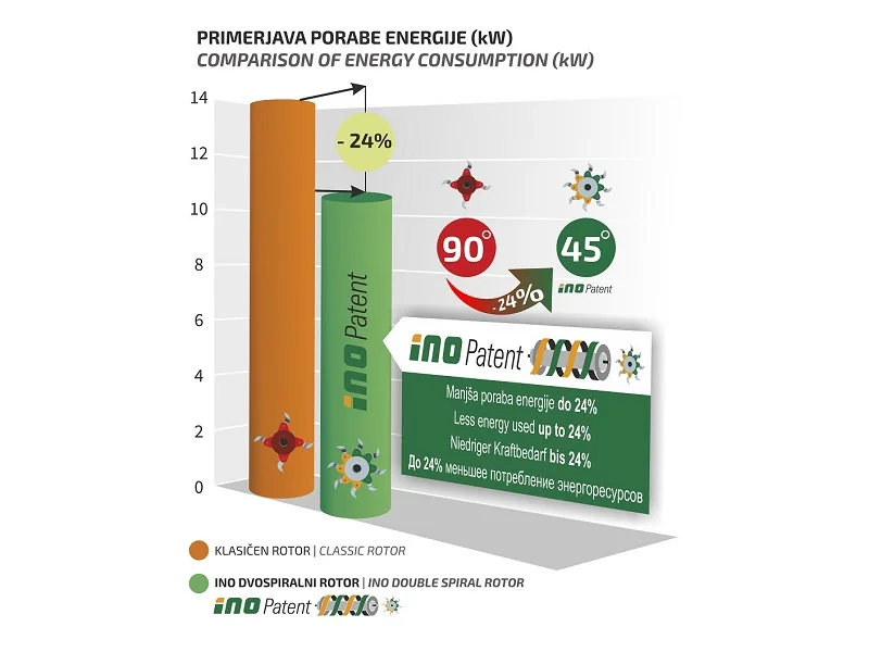 Mulčovače PROFI MEGA (INO)